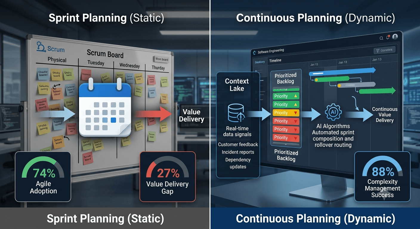 The Complete Guide to Continuous Planning for Software Teams