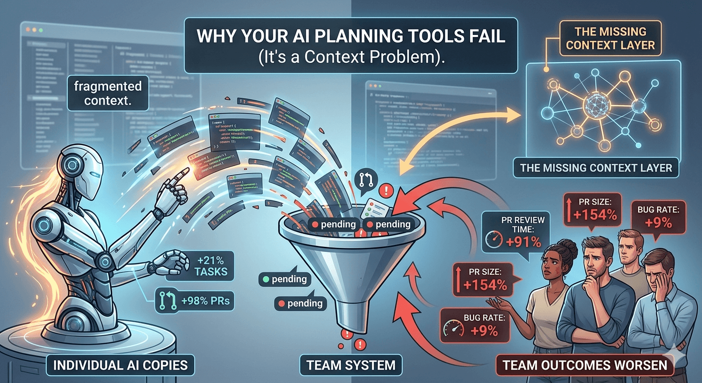 Why AI Planning Tools Fail: The Missing Context Layer